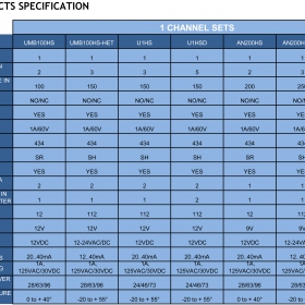 specification of products