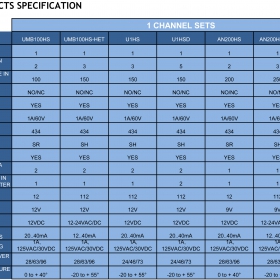 specification 