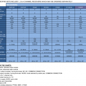 Specification 